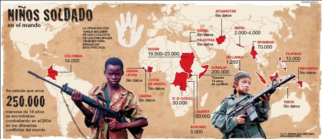 Crianças-soldado no mundo