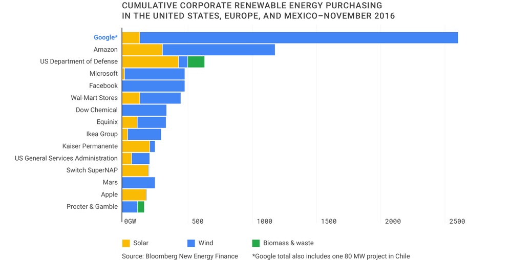 Gráfico